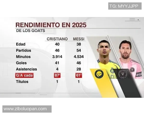 世界杯阿根廷对瑞士梅西表现将决定波胆走势